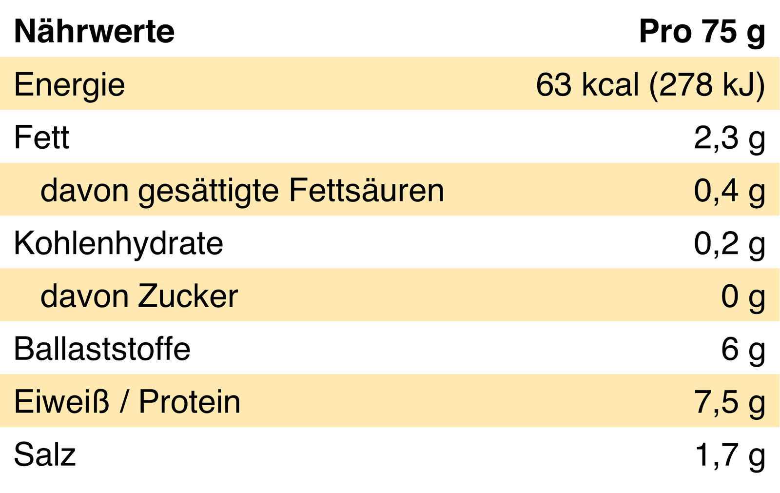 Pro Portion 75g